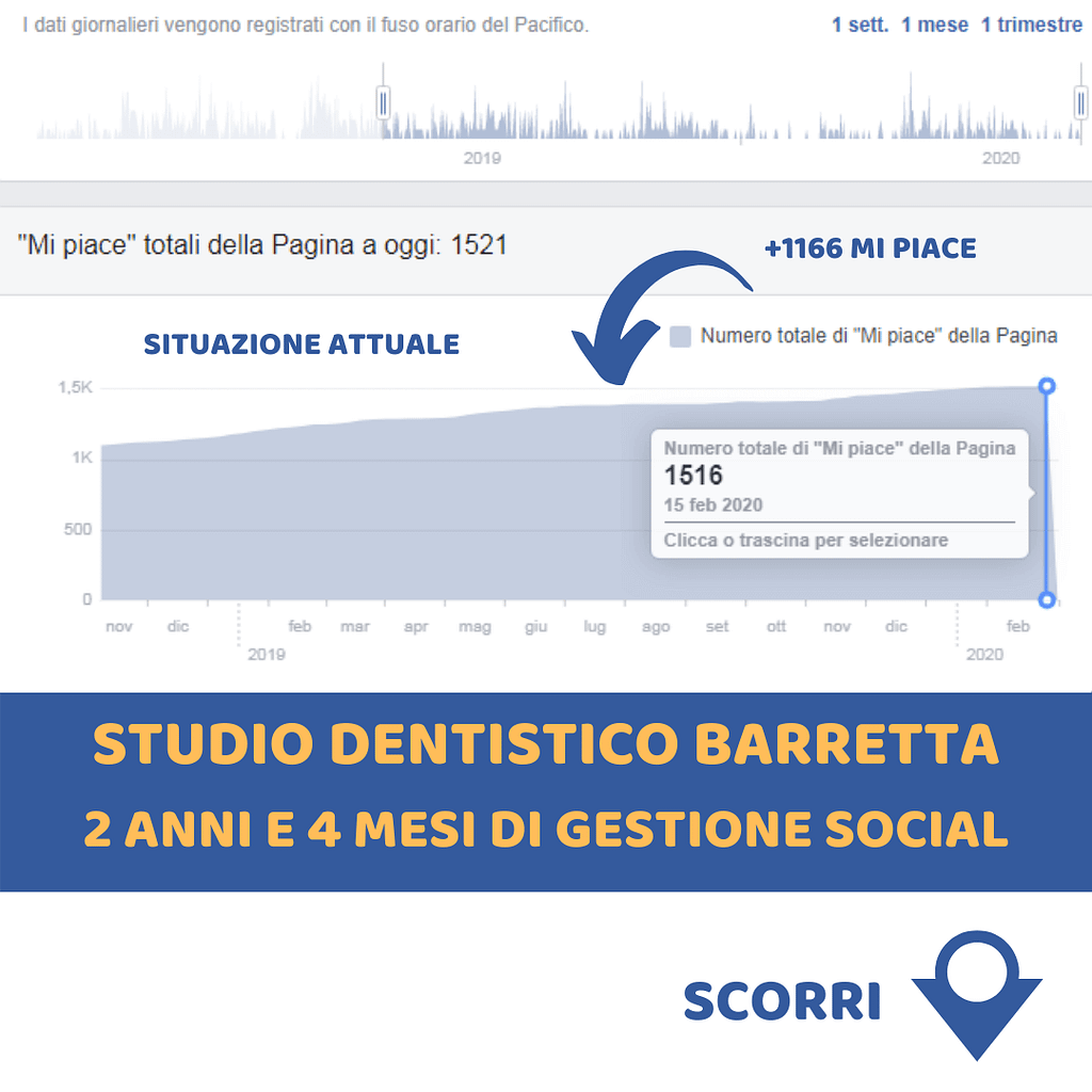 Studio dentistico Barretta di Agropoli