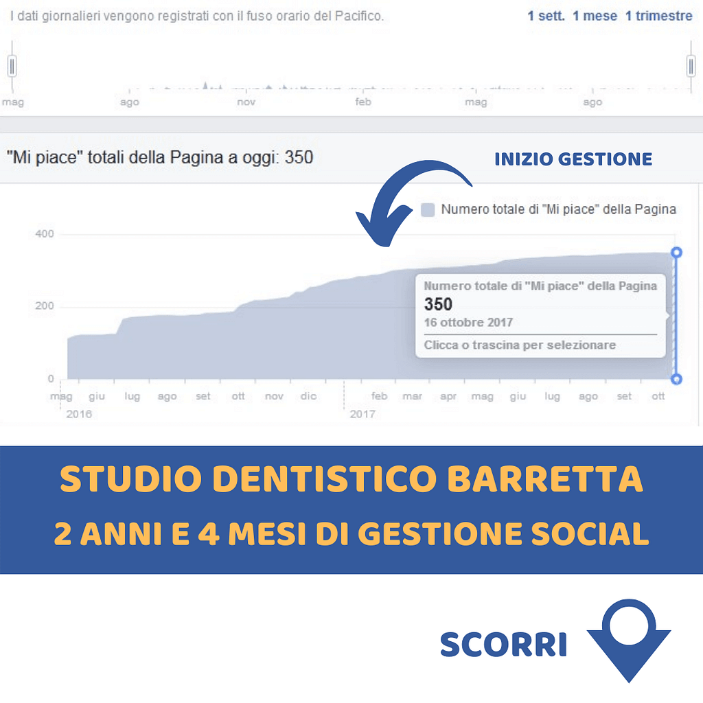 Studio dentistico Barretta di Agropoli