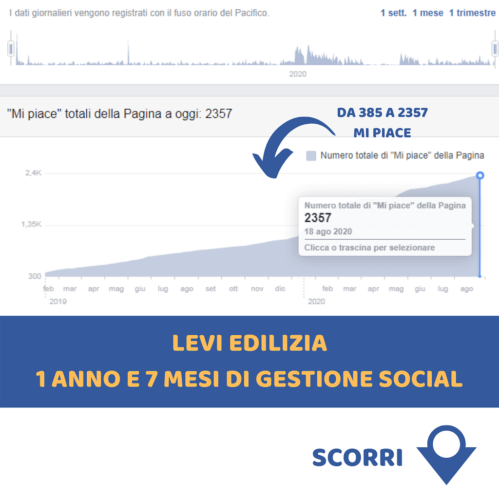 Levi edilizia gestione social (1)