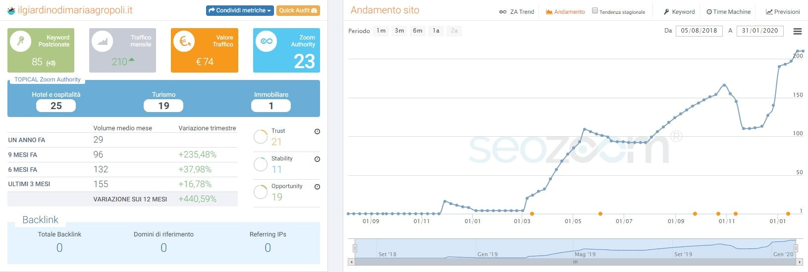 Agropoli siti web