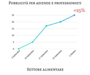 social media marketing agropoli