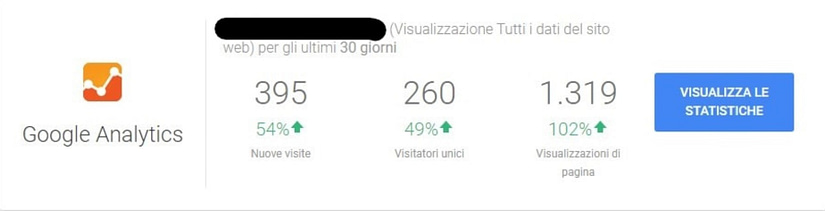 Local seo Agropoli