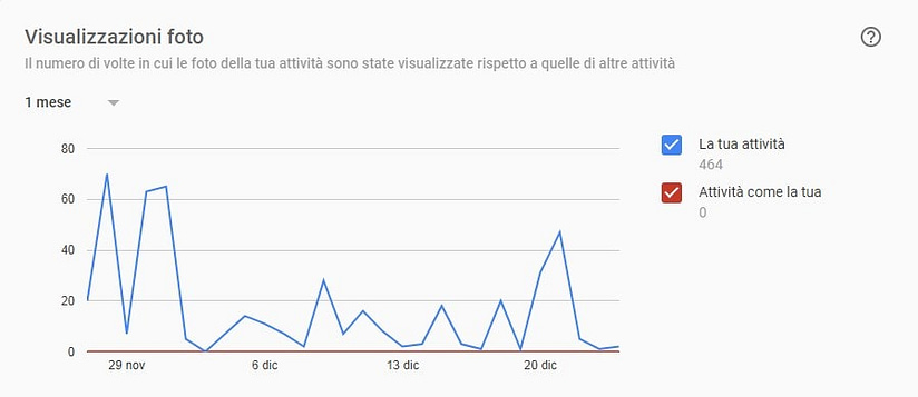 strategia Local SEO