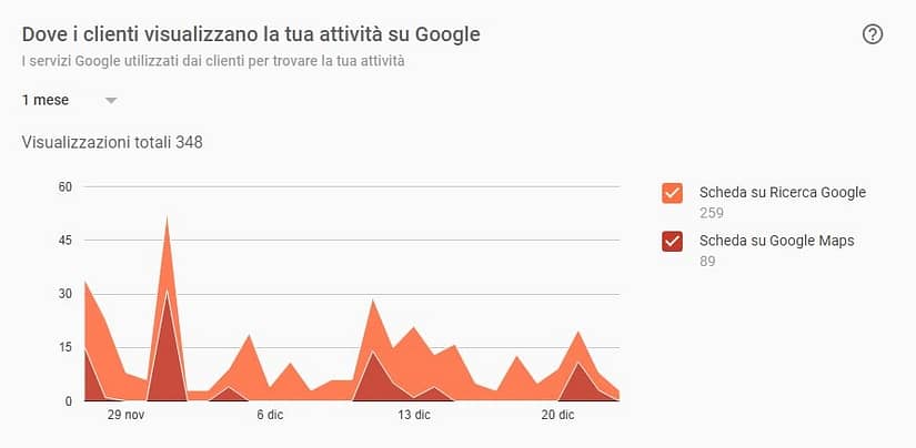 Local SEO salerno